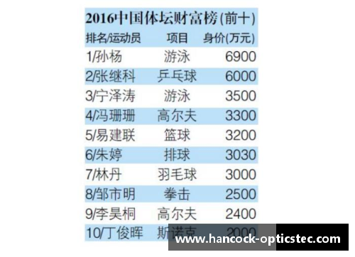 全球体育明星年薪排名揭秘谁是最高收入者