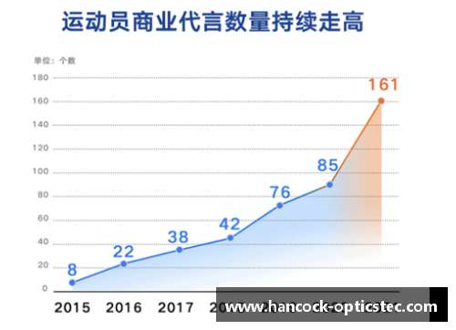 深圳体育明星代言费揭秘：影响因素与市场走势分析