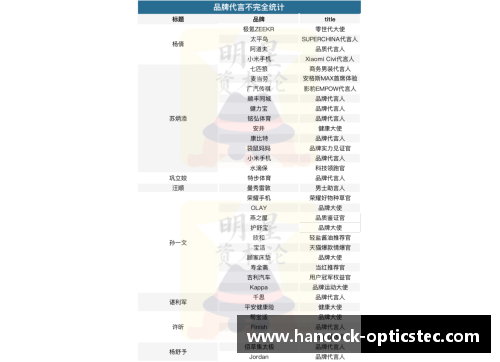 体育明星与娱乐明星的成就与影响力全方位对比分析