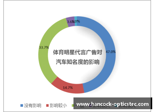 体育明星代言的潜在问题及其对品牌的影响分析