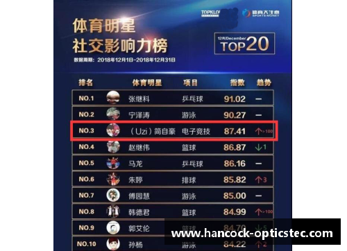 全球体育明星排行榜揭晓影响力与成就引领风潮的传奇人物们