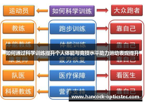 如何通过科学训练提升个人体能与竞技水平助力运动表现提升